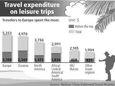 Unleash the Joy of Travel with Confidence: The Ultimate Guide to Disabled Travel Insurance